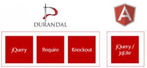 durandal and angular